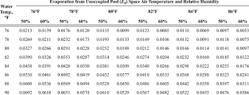 Swimming Pool Evaporation Rate Calculator Best Foto
