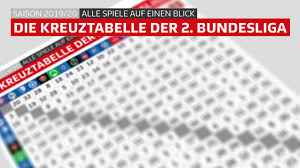 Um dir einen genauen überblick über die aktuellen spiele der 2. 2 Bundesliga Kreuztabelle Alle Spiele Der Saison 2019 20