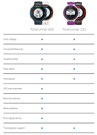 garmin gps comparison chart 2016 best picture of chart