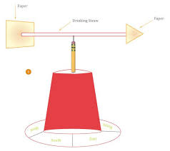 How To Make A Wind Vane Activity Education Com Teaching Weather Wind Vane Preschool Weather