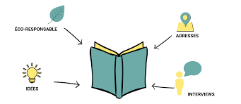 petit guide pour consommer responsable a lyon et ses environs consommer responsable a lyon