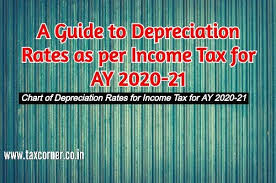 The idv in bike insurance is calculated based on your bike's manufacturer's selling price and the depreciation calculated over the years. A Guide To Depreciation Rates As Per Income Tax For Ay 2020 21