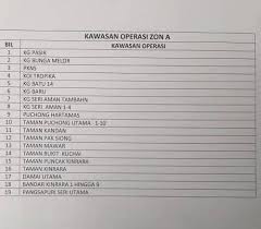 Klinik kesihatan puchong batu 14. Klinik Kesihatan Puchong Batu 14 Posts Facebook