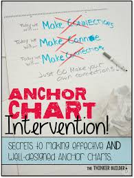 Anchor Chart Intervention Secrets To Making Effective And