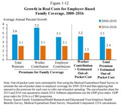 Health Care Prices In The United States Wikipedia