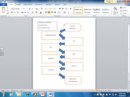 Nottingham Technology Ii Creating A Flow Chart Of The