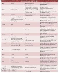 Home Health Nursing Cheat Sheet Nurse Practitioner School Pharmacology Nursing Medical Technology