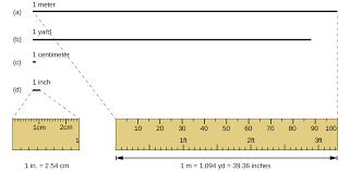 The distance d in inches (″) is equal to the distance d in centimeters (cm) divided by 2.54 centimeters to inches conversion table. 1m 64cm To Inches Cm To Feet And Inches Converter