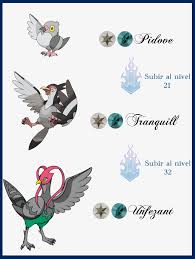 True Munna Evolution Chart Pokemon Sableye Evolution Chart