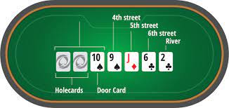 The former is usually assumed to be the default but can be specified as stud high if necessary. Learn How To Play Seven Card Stud Rules Pokernews