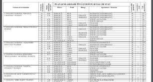 Citește mai mult despre ordin nr. Inspectoratul È™colar Prahova A Publicat Ghidul Candidatului Pentru Admiterea In Liceu DescarcÄƒ Documentul Observatorul Prahovean