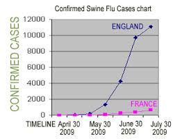 Swine Flu