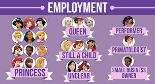 On the other hand, alcohol. Disney Character Censuses Disney Female Characters