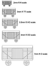 Popular Model Railway Scale And Gauges Railwayscenics