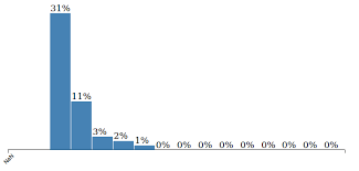 De nombreuses crues de ce fleuve ont rythmé l'histoire de cet arrondissement jusqu'à l'aménagement des digues et. Javascript D3 Bar Chart Missing Bars Daniweb