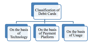 It is similar to a credit card, but unlike a credit card, the money is immediately transferred directly from the cardholder's bank account to pay for the transaction. Types Of Debit Cards How Debit Cards Are Different From Credit Cards