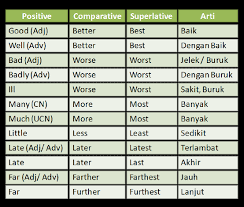 We did not find results for: English Degrees Of Comparison Tantinium Blog