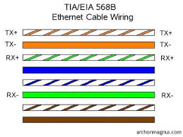 Ethernet cable utp rj45 wiring diagram. Hack Your House Run Both Ethernet And Phone Over Existing Cat 5 Cable 13 Steps With Pictures Instructables