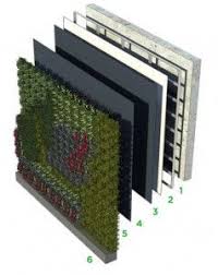 Epingle Par Johan Gil Sur Jardines Y Patios Jardins Verticaux Jardin Vertical Toit Vert