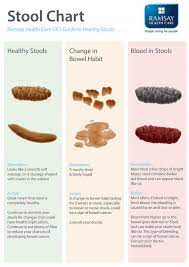 Colon cancer is sometimes called colorectal cancer, which is a term that combines colon cancer and rectal cancer, which begins in the rectum. Bowel Cancer Symptoms Signs Include Finding Blood In Poo Express Co Uk