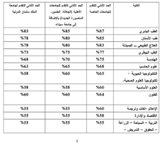 We did not find results for: ØªÙ†Ø³ÙŠÙ‚ Ø§Ù„Ø¬Ø§Ù…Ø¹Ø§Øª Ø§Ù„Ø®Ø§ØµØ© 87 Ù„Ù„Ø·Ø¨ Ùˆ85 Ù„Ù„Ø£Ø³Ù†Ø§Ù† Ùˆ60 Ù„Ù„Ø¥Ø¹Ù„Ø§Ù… Ø§Ù„ÙŠÙˆÙ… Ø§Ù„Ø³Ø§Ø¨Ø¹