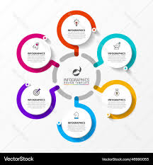 Image result for infographics