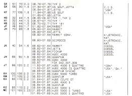 Thesamba Com Thing Type 181 View Topic Engine Code Letters