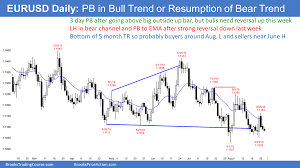 Eur Usd August 28 Update Investing Com