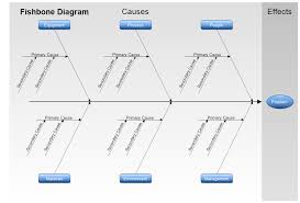 fishbone diagram template ishikawa diagram cause and