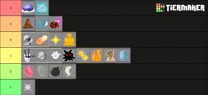 You can copy and paste or enter any of the codes listed above. Blox Fruits Fruit Tierlist Update 10 Tier List Community Rank Tiermaker
