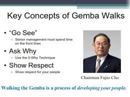 Gemba Walk Discussion Lean Six Sigma Business Analysis Lean Manufacturing