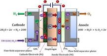 Alkaline Water Electrolysis - an overview | ScienceDirect Topics