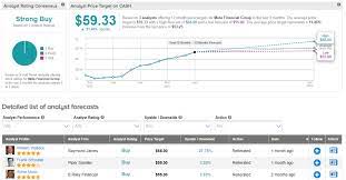 The two big problems facing the cardano cryptocurrency. 11 best stocks to buy now for tomorrow's innovations. Qk Mrc9jrqjmam