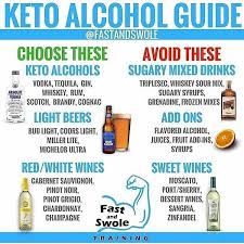 Pin On Keto Low Carb Recipes