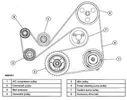 Here is a picture gallery about 2004 mazda tribute engine diagram complete with the description of the image please find the image you need. Why Does My Engine Stall Once I Turn The Air Conditioner On In My 2005 Mazda Tribute Quora