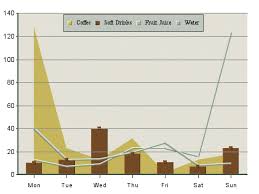 5 17 Overlay Charts