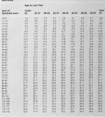 Table 7 From Practical Assessment Of Body Composition