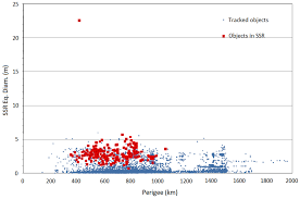 Manualslib has more than 194 cobra radar detector manuals. Applied Sciences Free Full Text Crowded Space A Review On Radar Measurements For Space Debris Monitoring And Tracking Html