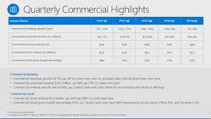 Microsoft S Q2 Strong But Commercial Cloud Sequential Revenue Bookings Growth Slows Tech News Online Marketing Strategy Social Media Annual Revenue Revenue