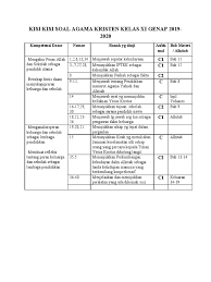 Rabu, 8 februari 2017 waktu : Kisi Kisi Soal Agama Kristen Kelas Xi Genap 2019 Pdf
