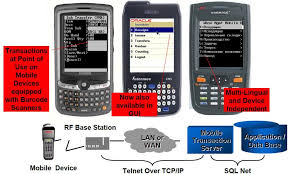 The main requirement in using magaya® wms mobile, is to have a wireless infrastructure in the facility where is going to be. How To Simulate An Oracle Mobile Handheld Device In An Operating System Programmer Sought