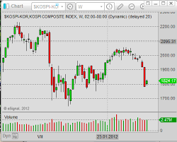 How To Invest In Asian Stock Market Using Ishares Etf