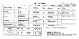 E320 Fuse Box Diagram