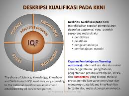 Menetapkan bahan kajian yang akan dipelajari ( menyusun peta keilmuan bidang studi ) Oleh Dr Dinn Wahyudin M A Tim Pengembang Kurikulum Upi Ppt Download