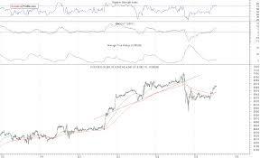 more volatility and profit taking in the markets but still