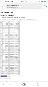 Bench Press Pyramid | Bench Press Workout, Pyramid Workout, Workout  Training Programs