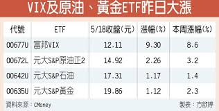 My research team and i interpret this data as. æ´©å¯éå¼ææå¯é¦vixçéçé£9 3 è­å¸ æ¬è­ å·¥åæå ±