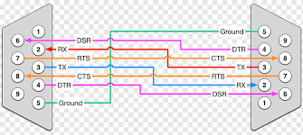 Modem Kosong Kabel Serial Pinout Rs 232 Port Serial Kabel Serial Sudut Teks Persegi Panjang Png Pngwing