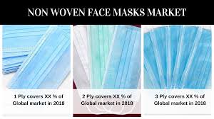 We know the coronavirus we have some face masks in stock, so we can send out quickly for you, if the quantity is not large, we can pack and send to courier company in 1~3 work days. Non Woven Face Masks Market Clean Room Marketing Face Mask