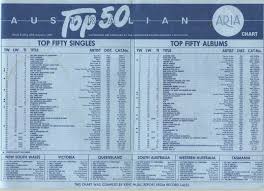 Chart Beats This Week In 1985 January 20 1985